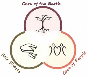 permaculture-core-ethics